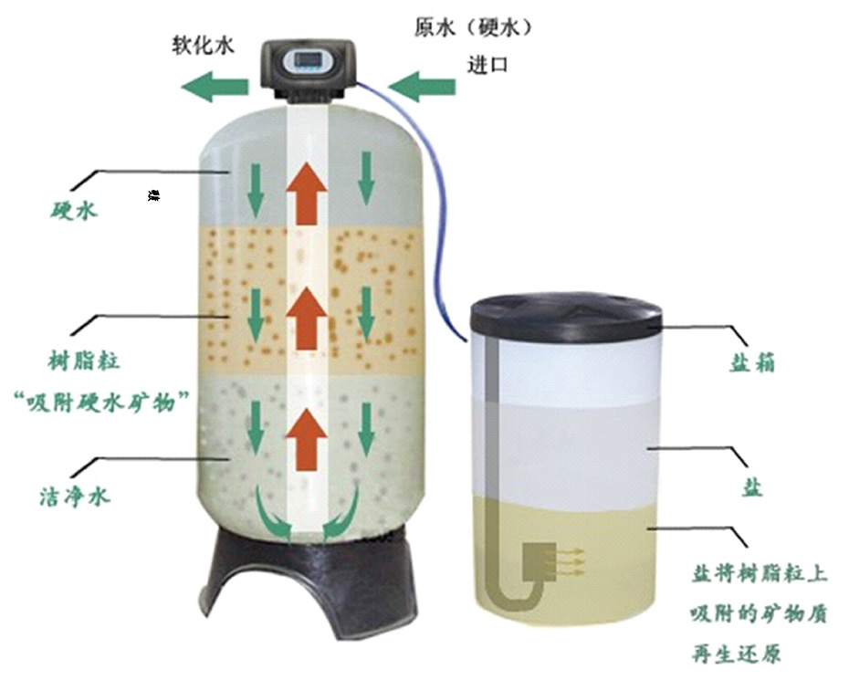 CQ9电子锅炉软化水解决方案