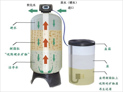 锅炉软化水